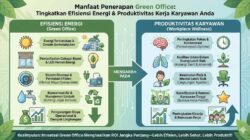Manfaat Penerapan Green Office Untuk Meningkatkan Efisiensi Energi Dan Produktivitas Kerja Karyawan Anda