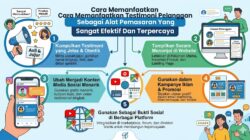 Cara Memanfaatkan Testimoni Pelanggan Sebagai Alat Pemasaran Yang Sangat Efektif Dan Terpercaya